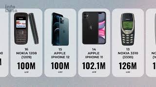 📱 BestSelling Mobile Phones  TOP 60  İnfoData [upl. by Jacy]