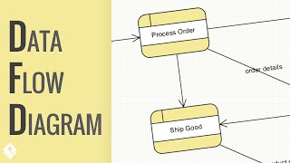 How to Draw Data Flow Diagram [upl. by Ayikin]