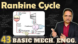 Rankine cycle Basics Block Diagram pV Diagram Ts Diagram Work done amp Efficiency Explained [upl. by Fennessy]