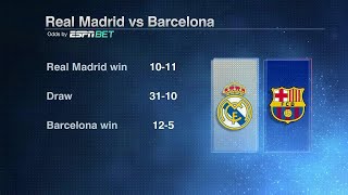 FINAL PREDICTIONS for Barcelona vs Real Madrid in El Clasico  ESPN FC [upl. by Hobard540]