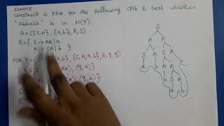 Theory of Computation Conversion of CFG to PDA [upl. by Gearhart867]