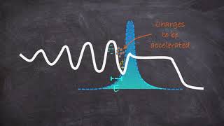 The 2018 Physics Nobel Prize Part 2 What IS Laser Chirped Pulse Amplification [upl. by Semadar]