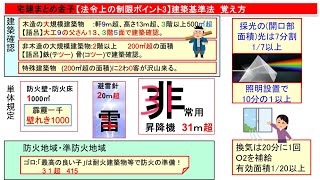 宅建まとめ金子法令重要ポイント3建築基準法の暗記、2024 [upl. by Atrahc]