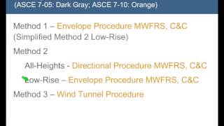 ASCE 710 Wind Design Provisions [upl. by Eisej]