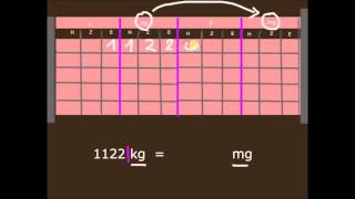 Rechnen mit Gewichtseinheiten Gewichte t  kg  g  mg Klasse 5  Teil 2 [upl. by Idnym905]