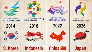 19512026 all Asian Games host Countries full List  Asian Games 1951 to 2026  asiangames [upl. by Gnouhc557]