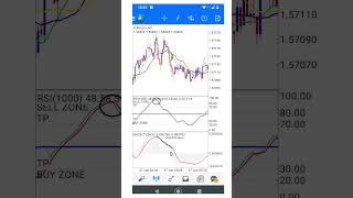 1 minute Scalping with RSI and Stochastic trading scalpingindicator 1minutescalpingstrategy [upl. by Matilda635]