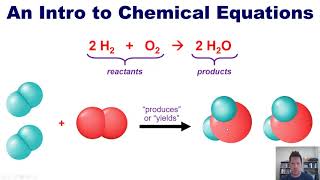 Chapter 3 – Part 1 Chemical Reactions and Reaction Stoichiometry [upl. by Trueblood168]