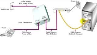 How to install modem for ADSL internet connection [upl. by Grewitz]