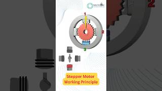 Stepper Motor Working Principle steppermotor motor working principles [upl. by Yruok]