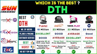 Best DTH Service 2024 ⚡ Top Dish DTH Service in India ⚡ Airtel vs TATA PLAY vs Dish tv vs Jio [upl. by Ardnot52]