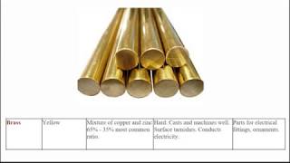 Introduction to Ferrous and NonFerrous Metals [upl. by Cami786]