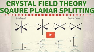 Crystal Field Splitting In Square Planar Complexes  Coordination Compounds  JEE  NEET [upl. by Ainavi]