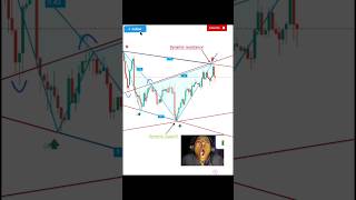 Nifty Candlestick psychology  price action trading trader psychology forex setup shorts [upl. by Natalina182]