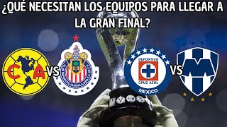 Qué Necesitan Los Equipos Para Llegar A La Gran Final Del Clausura 2024 [upl. by Vasti]