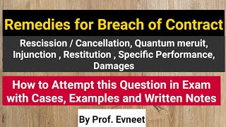 Remedies for Breach of Contract  CA Foundation  Remedies for Breach of Contract in Hindi [upl. by Mercado]