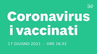 Coronavirus i vaccinati al 17 giugno 2021 [upl. by Caiaphas301]