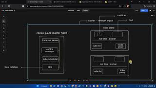 Kubernetes K8s Explained Master Container Orchestration for DevOps  Beginners to Advanced Guide [upl. by Ahsitul138]