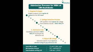 IIM Kozhikode Admission Process [upl. by Eradis]