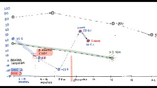 Unvaccinated vs Vaccinated PROTECTION from COVID  Qatari Cohort  New Studies [upl. by Delp]