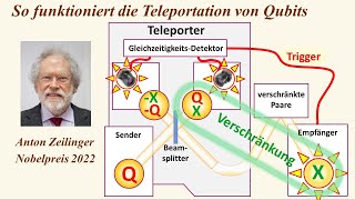 13 So funktioniert die QuantenTeleportation [upl. by Scully27]