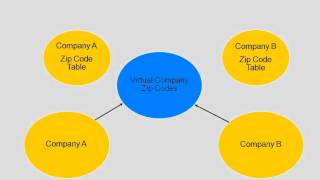 Dynamics AX 2009 Virtual Companies [upl. by Kari76]