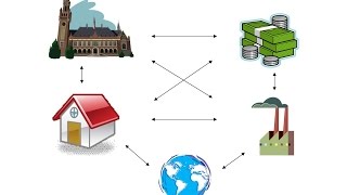 Det økonomiske kredsløb [upl. by Ancel894]