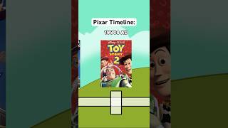 Pixar Timeline When do these Pixar Movies take place pixar [upl. by Elleryt]