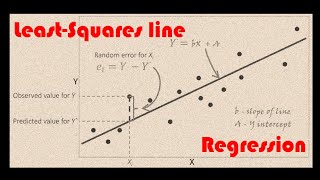 Statistics 09 Correlation amp Regression Part 2 Least squares line and Regression [upl. by Nnyliram]