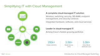 Cisco Meraki Webinar Introduction to cloudmanaged switching [upl. by Etteroma]