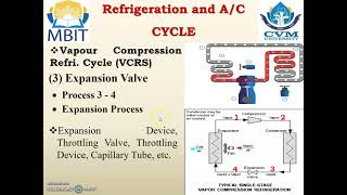 Refrigeration and Air Conditioning Refrigeration Cycles VCRS [upl. by Deyes860]